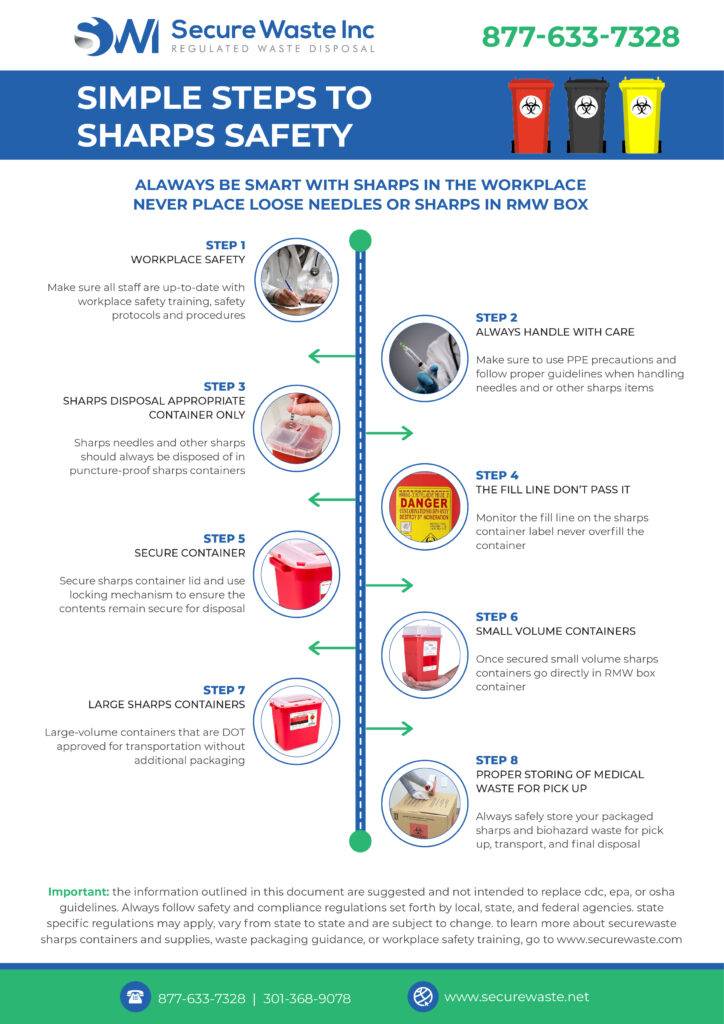 Simple Steps to Sharps Safety - Secure Waste