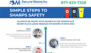 Simple Steps For Sharps Safety